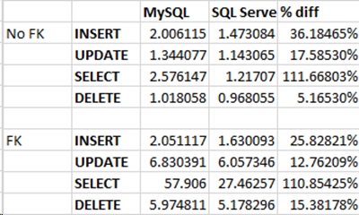 MySQL – Frank DeCaire